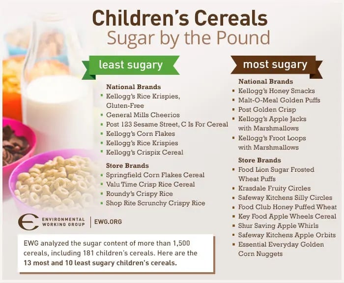 Children's Cereal - Sugar by the Pound