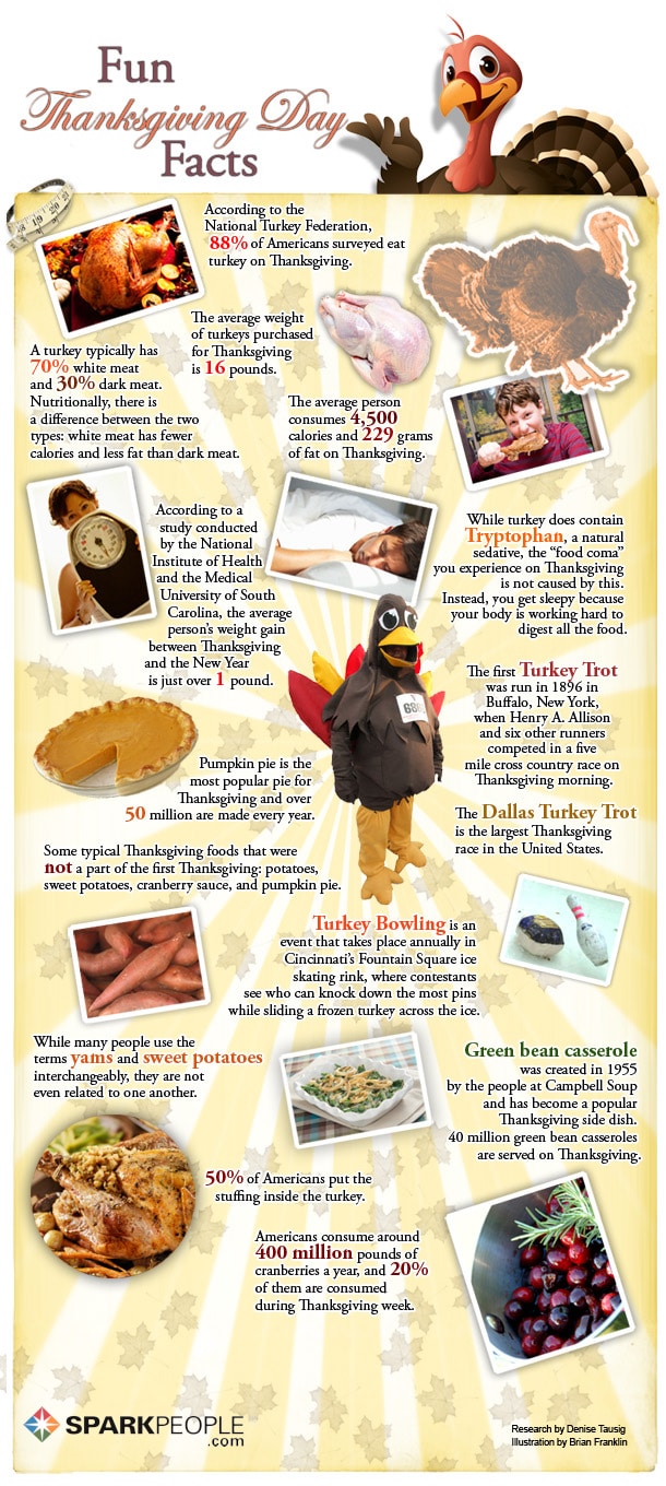 Fun Thanksgiving Trivia